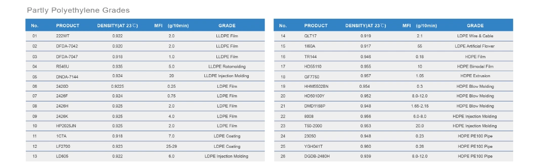 Marlex Brand Film Grade HDPE Hhmtr-144