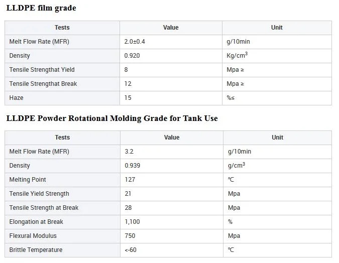 Sabic LLDPE 218wj Linear Low Density Polyethylene Film Grade Plastic Granules LLDPE